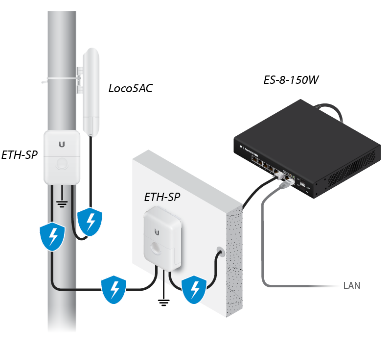 Ubiquiti Antena  airMAX 13dBi Sin PoE (el Poe extra PoE-24-12W-G)